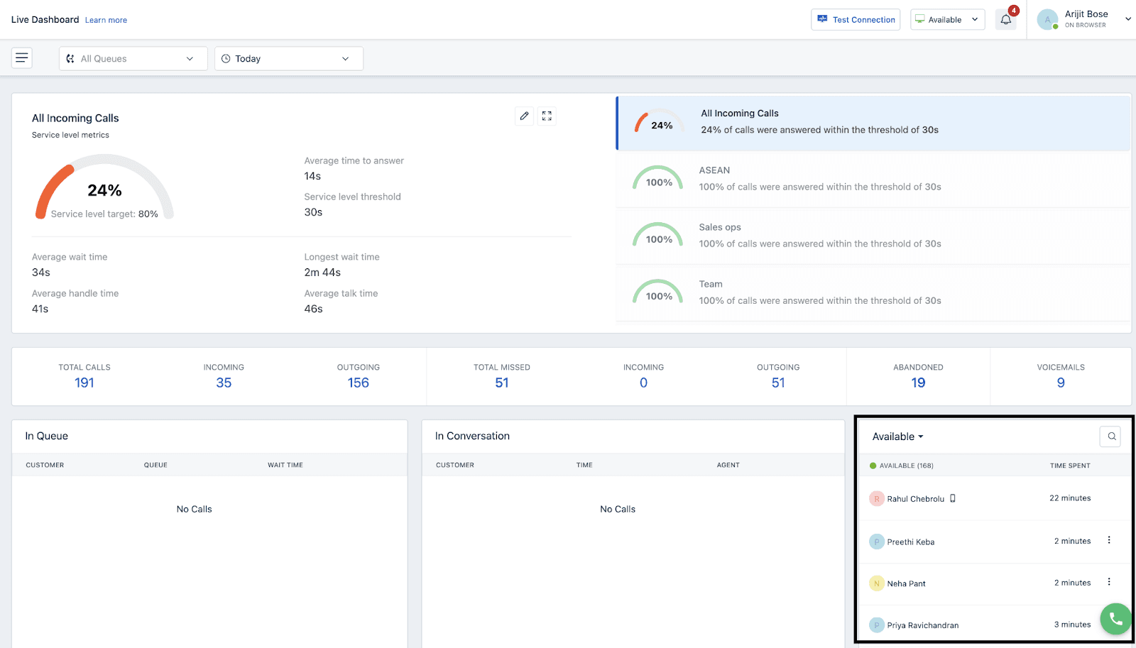 Mejoras en el Dashboard en vivo en Freshdesk Contact Center