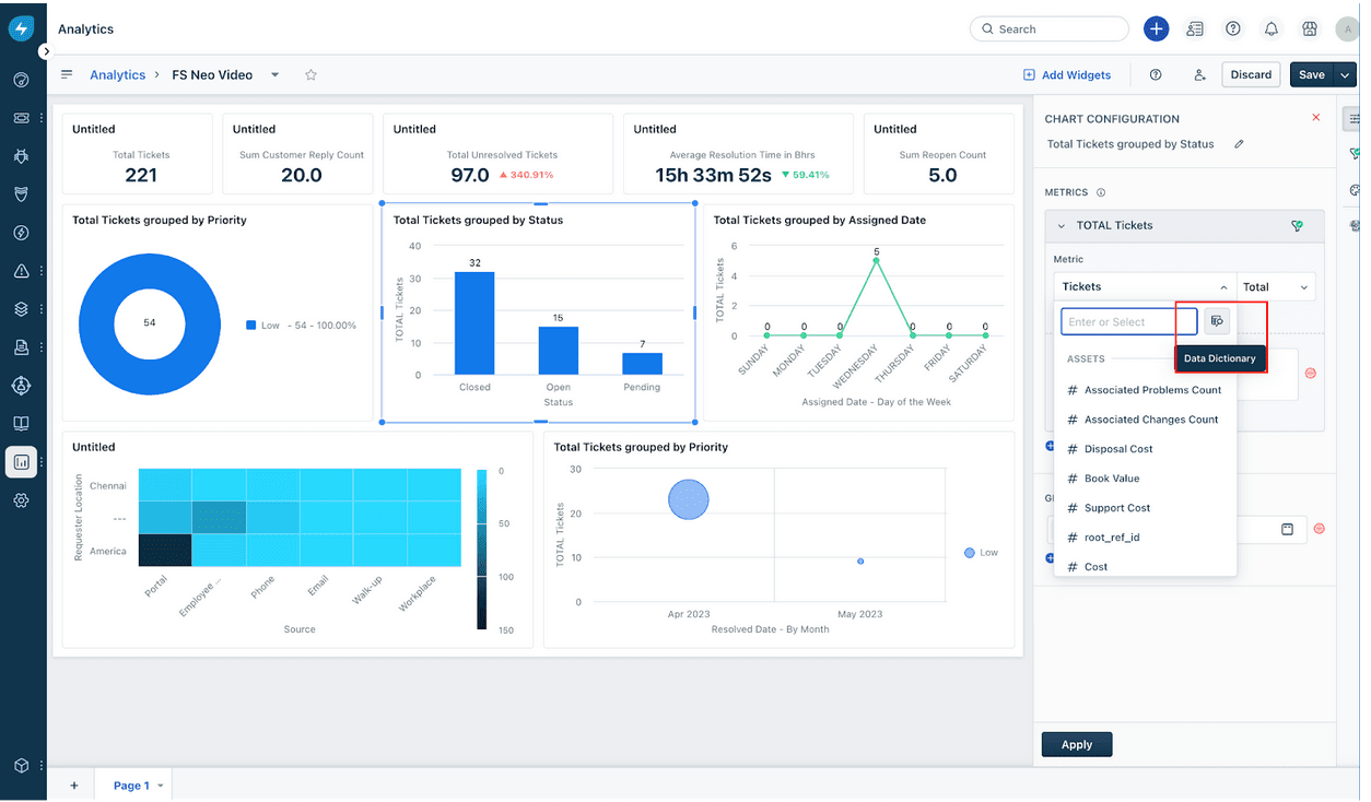 Diccionario de datos detallado en Analytics