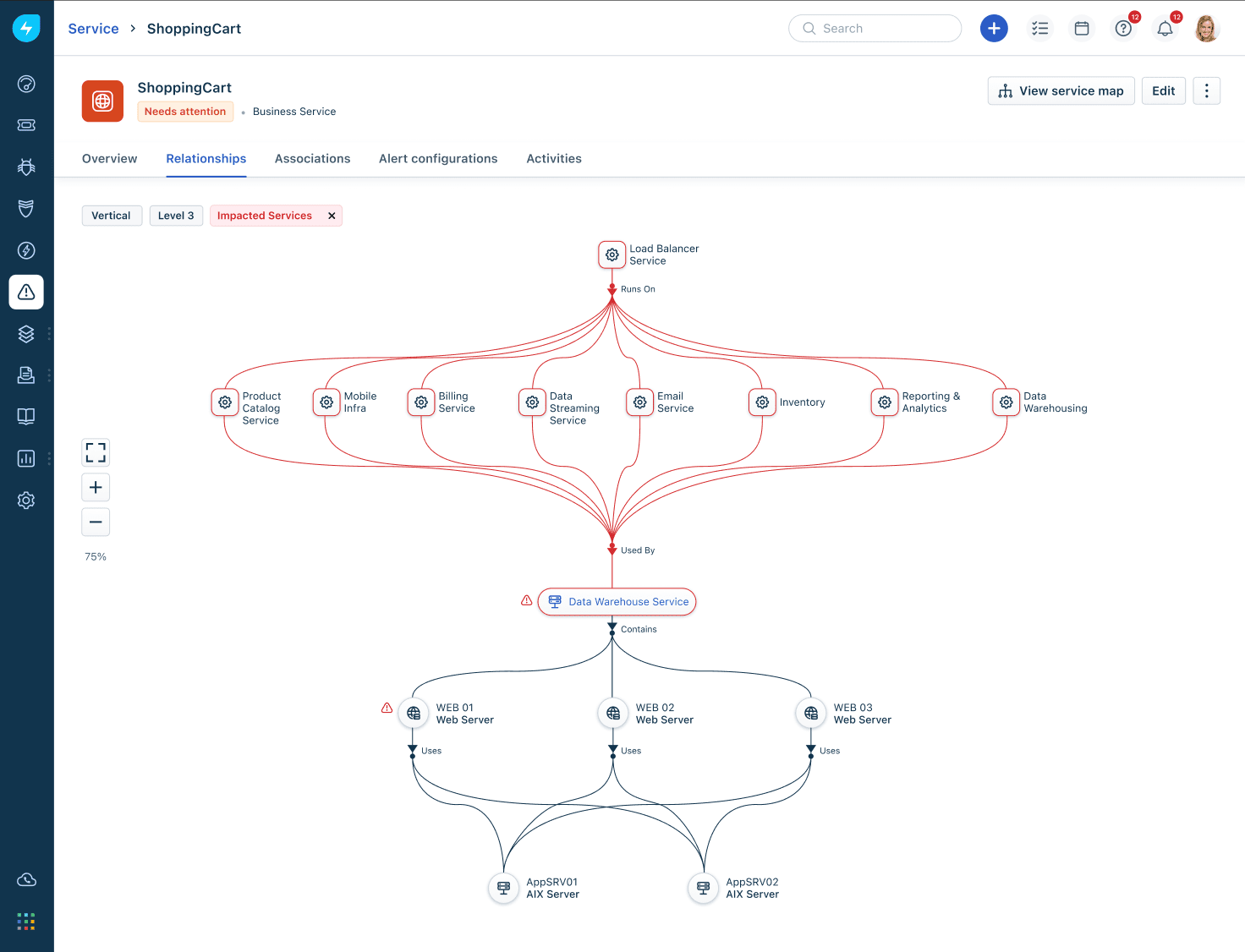 Visualización de Servicios Impactados