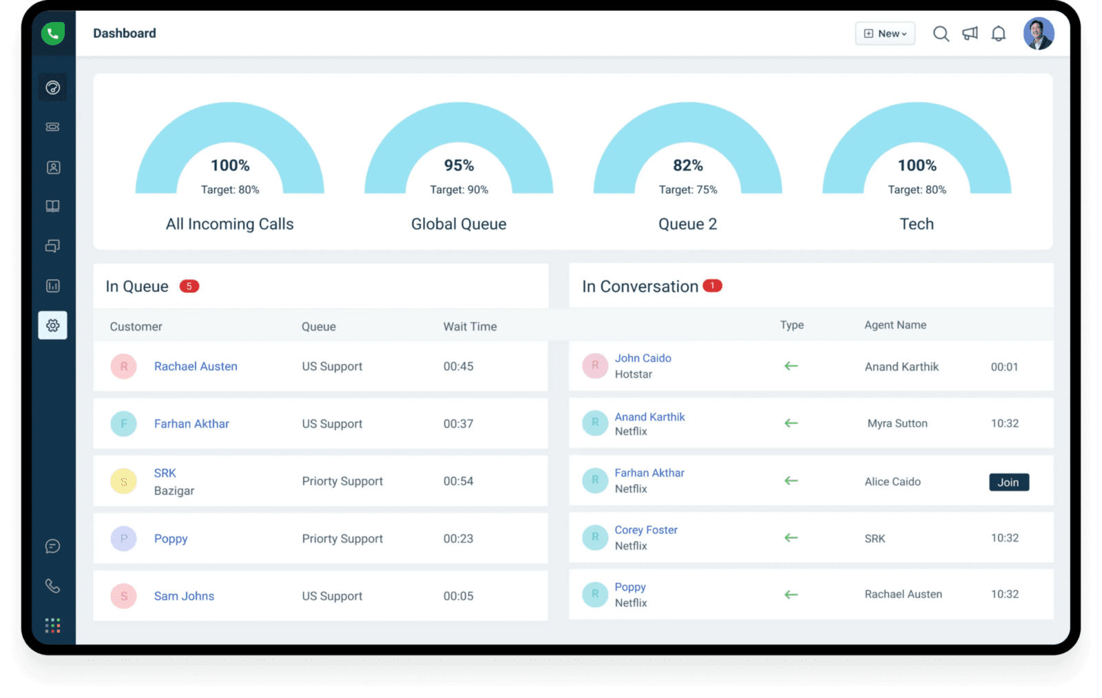 Módulo de Contact Center | Freshdesk Omnichannel