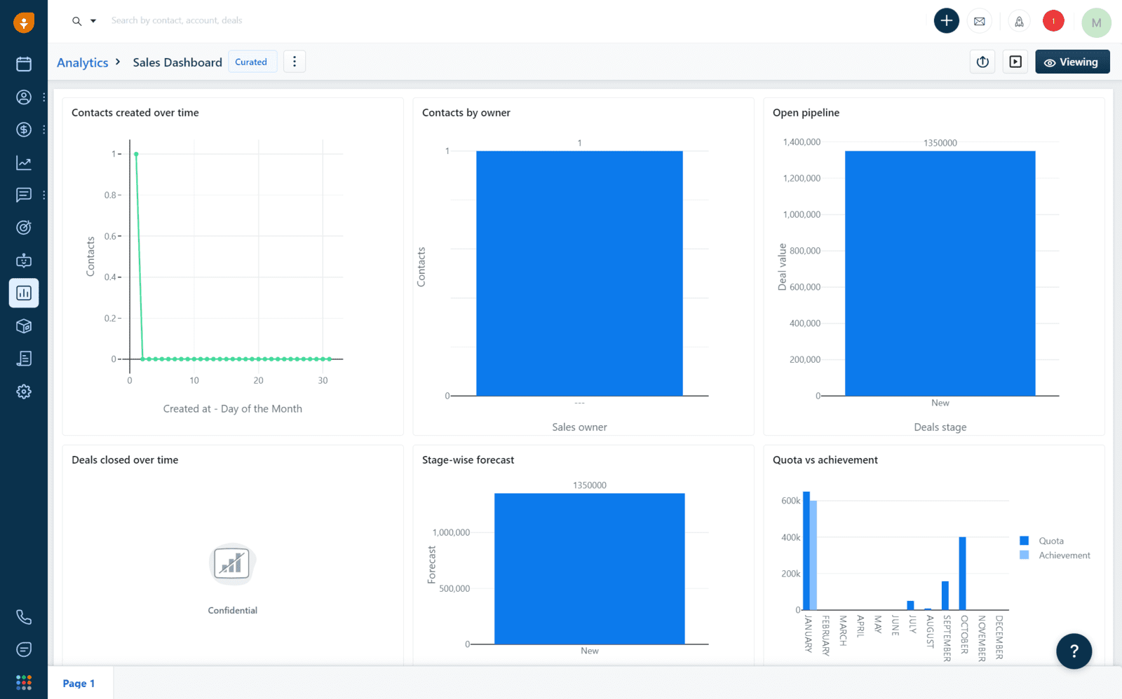 Freshsales | Reportes de ventas