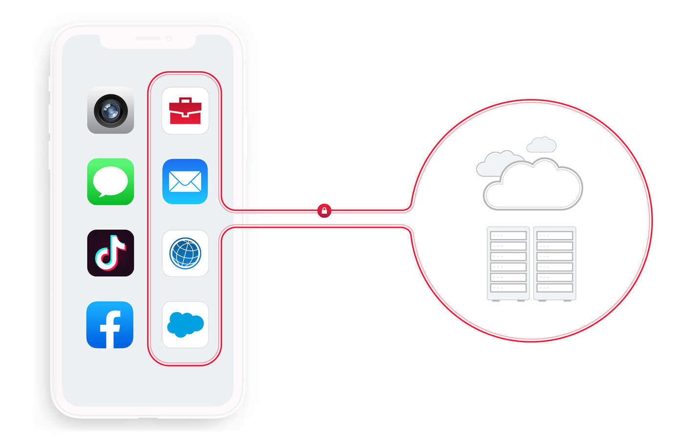 Mobileiron | Mobile Content Management | Administración de contenidos